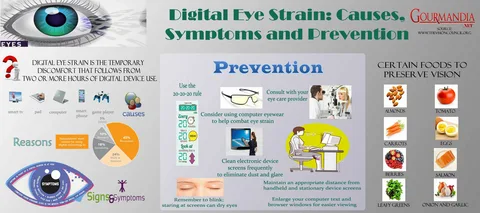 Digital eye strain signs