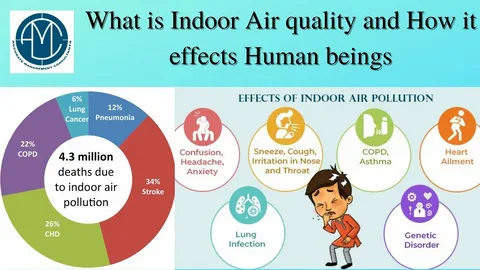 Dry indoor air and eyes