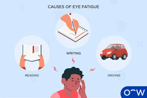 Eye fatigue vs vision issues